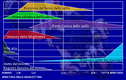Apertura Ghigliottina