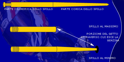 Spillo
