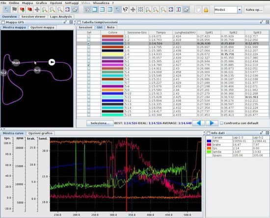 DANAS I2M data Acquisition System